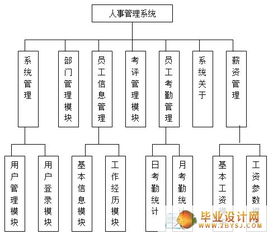 軟件外包企業(yè)人事綜合管理系統(tǒng) 提升效率與合規(guī)性的核心解決方案