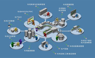 CWMTE 2018 智能制造解決方案成套展出 下一站，無(wú)人工廠(chǎng)與數(shù)字衍生內(nèi)容制作