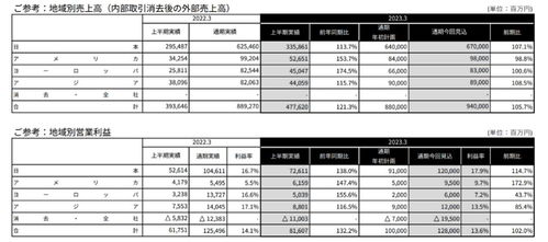 數(shù)字衍生內(nèi)容制作浪潮 從《高達(dá)》《龍珠》60億創(chuàng)收到翻翻動(dòng)漫近2億營(yíng)收的啟示